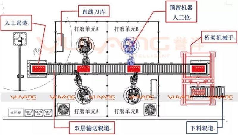必一运动工业智能